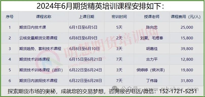 下半年行情，更值得期待！你是否已经准备好，迎接这一波汹涌澎湃的财富浪潮？-明慧期货培训网，学习联系：15217215251