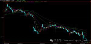 期货短线交易VS中长线交易，哪个更容易成功？-明慧期货培训网，学习联系：15217215251