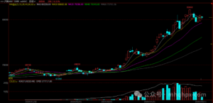 细说期货趋势交易中,加仓、建仓、止盈和止损,四个关键的操作环节操作技巧!-明慧期货培训网,学习联系:15217215251
