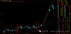 成功的期货操盘手一定是个有故事的人-明慧期货培训网,学习联系:15217215251