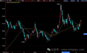 海龟交易法在国内商品期货中实战应用技巧！-明慧期货培训网，学习联系：15217215251