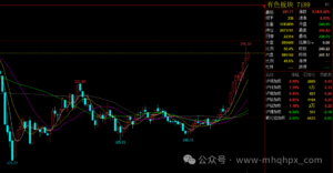 如何判断趋势？-明慧期货培训网，学习联系：15217215251