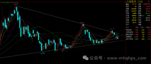 综合分析2024年下半年，哪些品种更值得关注！-明慧期货培训网，学习联系：15217215251
