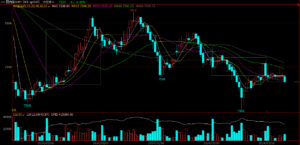 经常说不要频繁交易,多少才算频繁交易呢?-明慧期货培训网,学习联系:15217215251