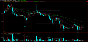 丁伟锋是期货实战派高手，他的期货日内短线交易技术主要有以下特点：-明慧期货培训网，学习联系：15217215251