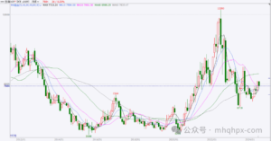 退休女教师万群炒期货的故事!-明慧期货培训网,学习联系:15217215251