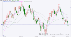 不了解期货,谈何赚钱?-明慧期货培训网,学习联系:15217215251