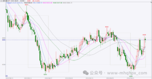 【期货问答】交易高手“高”在哪里？期货交易者必读！-明慧期货培训网，学习联系：15217215251