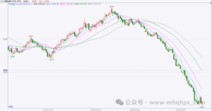 【期货问答】什么是逼仓?又有什么逼仓大事件?-明慧期货培训网,学习联系:15217215251