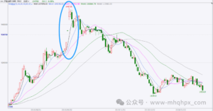期货故事：一个市场退出者的感悟！-明慧期货培训网，学习联系：15217215251