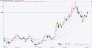 【期货问答】怎样才能拿住期货的单子？-明慧期货培训网，学习联系：15217215251