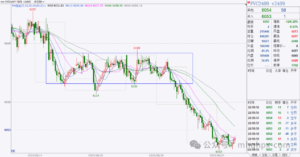 【期货问答】期货日内短线交易有什么需要忌讳的?-明慧期货培训网,学习联系:15217215251