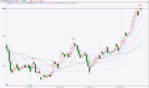 积极的心态决定了期货交易成功的85%-明慧期货培训网,学习联系:15217215251
