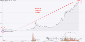 【期货问答】一夜暴富需要什么逻辑条件?-明慧期货培训网,学习联系:15217215251