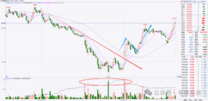 想从期货散户成长为超级大户，这些是你要走的路!-明慧期货培训网，学习联系：15217215251