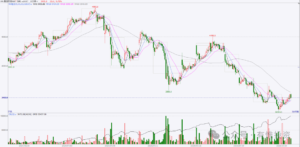 【期货问答】如何训练期货交易盘感?-明慧期货培训网,学习联系:15217215251
