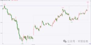 用一根K线的成本赌方向,用一根K线的利润赌利润!-明慧期货培训网,学习联系:15217215251