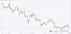期货故事：大赚—亏损—连续翻倍—重回解放前—东山再起！-明慧期货培训网，学习联系：15217215251