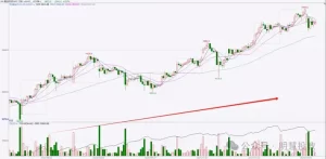 关于交易中的量价分析！-明慧期货培训网，学习联系：15217215251