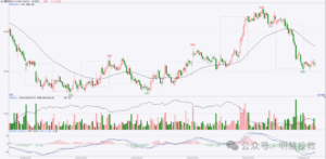 期货日内交易看几分钟线胜率高？-明慧期货培训网，学习联系：15217215251