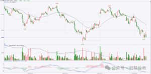 交易最后的一门专业课是什么？-明慧期货培训网，学习联系：15217215251