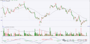 期货交易高手的精髓：稳健复利与智慧风控！-明慧期货培训网，学习联系：15217215251