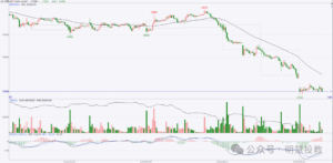 ​期货交易少走弯路，交易之旅的关键要点！-明慧期货培训网，学习联系：15217215251