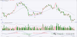 期货交易的跌宕沉浮与悟道之旅【推荐收藏】-明慧期货培训网，学习联系：15217215251