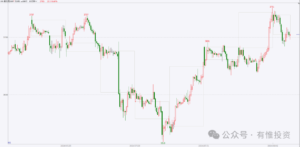 那些疯狂赚钱的期货股票交易大神，都是用哪些方法盈利的？-明慧期货培训网，学习联系：15217215251