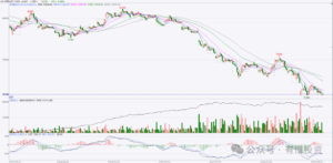 50 条期货股票交易失败法则：敲响自省的警钟！-明慧期货培训网，学习联系：15217215251