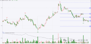 期货交易的八大关！-明慧期货培训网，学习联系：15217215251