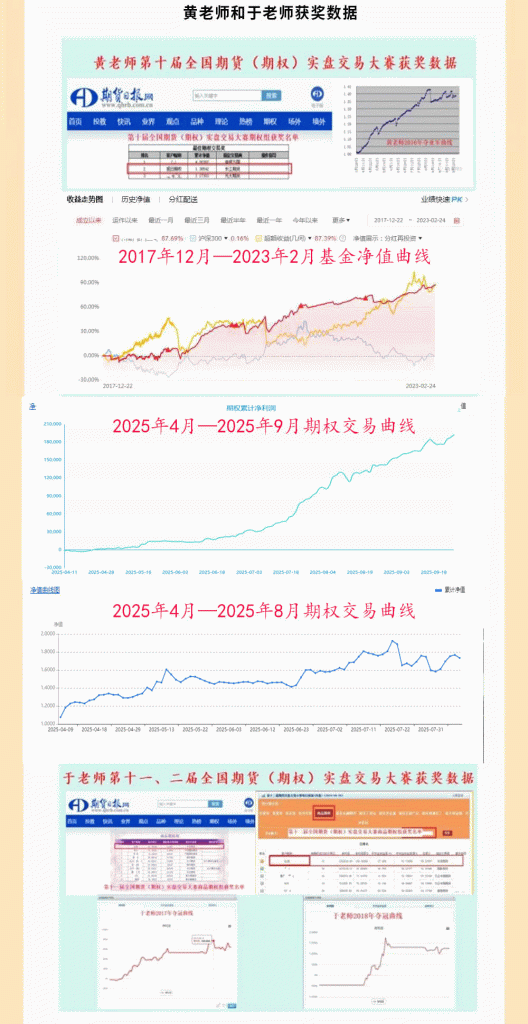图片[4]-黄旭东、于红期权冠亚军课程，11月16日西安开课！-明慧期货培训网，学习联系：15217215251