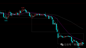 熟知期货交易规则，方能轻松交易！-明慧期货培训网，学习联系：15217215251