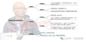 期货冠军丁伟锋多年市场经验与核心观点！-明慧期货培训网，学习联系：15217215251