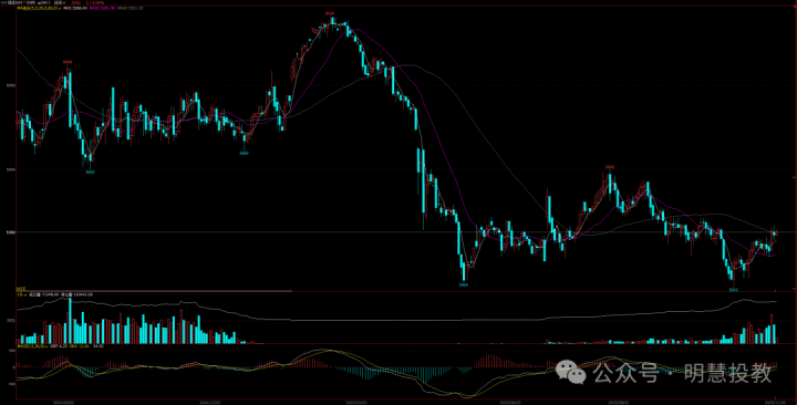 图片[1]-想要做好期货短线交易，这篇文章说的很到位！！！-明慧期货培训网，学习联系：15217215251
