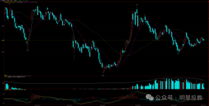 交易是一场无法跳级的修行：交易员的五个阶段！-明慧期货培训网，学习联系：15217215251