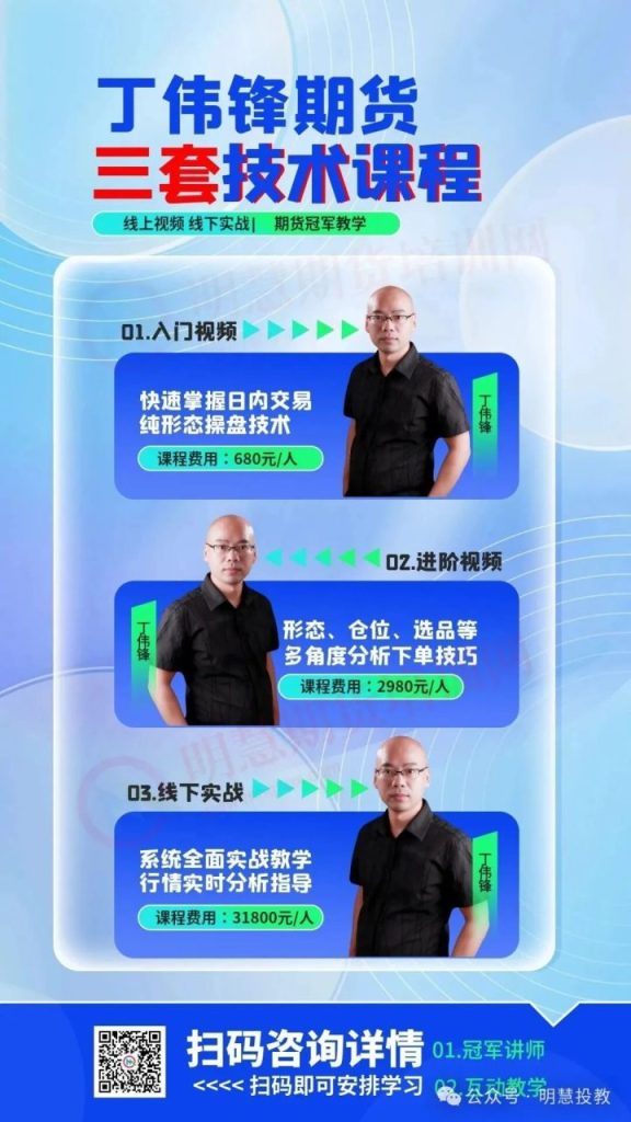 图片[2]-期货冠军丁伟锋—很多人自己交易时赚时亏，高手却能稳定盈利，怎么办？-明慧期货培训网，学习联系：15217215251