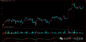 想盈利先确立自己的交易理念!-明慧期货培训网,学习联系:15217215251