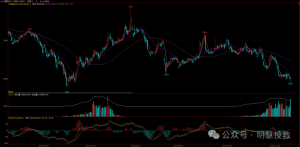 什么样的期货技术形态有大行情？-明慧期货培训网，学习联系：15217215251