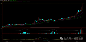 两个账户同时多空，一直循环会怎样？-明慧期货培训网，学习联系：15217215251