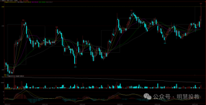 期货交易的四重修行：找方法，练止损，重趋势，修耐心！-明慧期货培训网，学习联系：15217215251