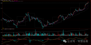 期货交易，持仓中心态的变化！-明慧期货培训网，学习联系：15217215251