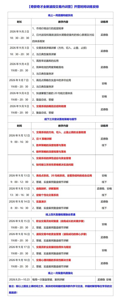 图片[5]-孟德稳团队【奇获奇才全新波段交易内训营】，9月2日开课，线上直播+线下实战结合！-明慧期货培训网，学习联系：15217215251