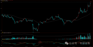 交易者最稀缺的是什么？-明慧期货培训网，学习联系：15217215251