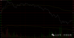 期货，为什么容易倾家荡产？-明慧期货培训网，学习联系：15217215251