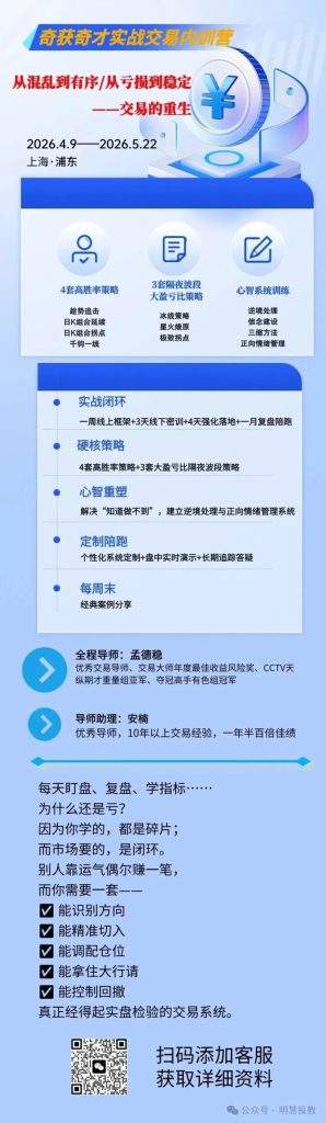 图片[2]-如何成为有规则的交易者并坚持你的优势？-明慧期货培训网，学习联系：15217215251