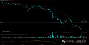 如何成为有规则的交易者并坚持你的优势？-明慧期货培训网，学习联系：15217215251