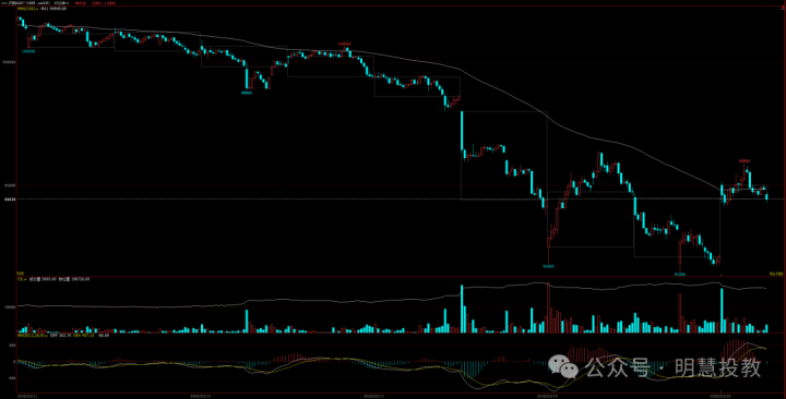 图片[1]-如何成为有规则的交易者并坚持你的优势？-明慧期货培训网，学习联系：15217215251