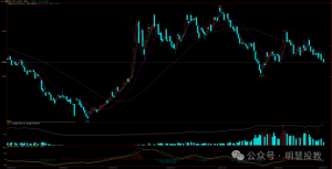 交易进入到最顶级状态是怎样的？-明慧期货培训网，学习联系：15217215251