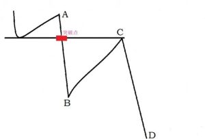 均线突破策略“C点”交易法则!-明慧期货培训网,学习联系:15217215251